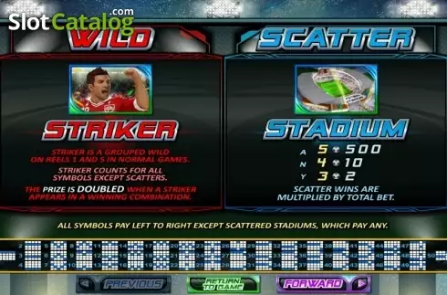 Οθόνη4. Football Frenzy (RTG) Κουλοχέρης