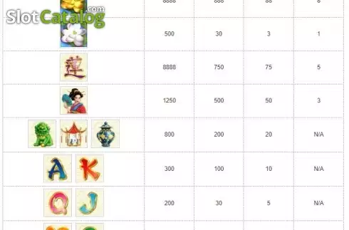 Οθόνη4. Golden Lotus (RTG) Κουλοχέρης