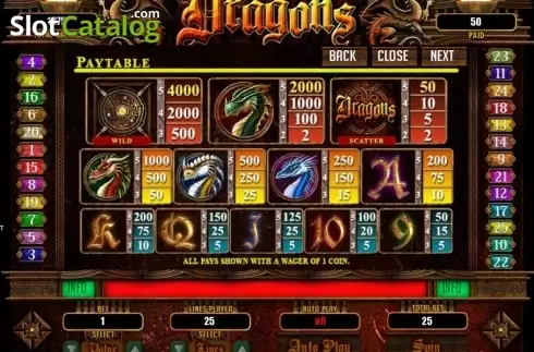 Οθόνη4. Dragons (RTG) Κουλοχέρης