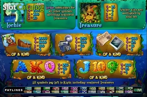 Οθόνη4. Loch Ness Loot Κουλοχέρης