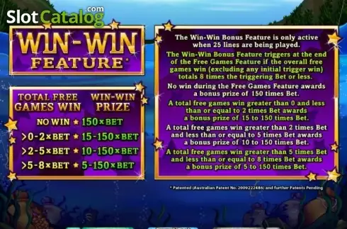 Οθόνη6. Loch Ness Loot Κουλοχέρης