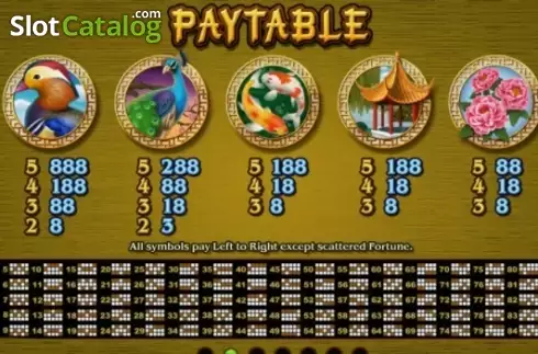 Οθόνη5. Panda's Gold (RTG) Κουλοχέρης