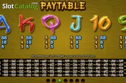Οθόνη6. Panda's Gold (RTG) Κουλοχέρης
