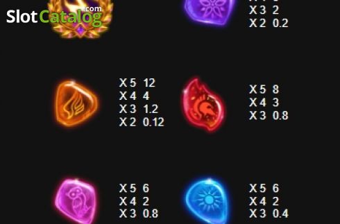 Οθόνη8. Celestial Gems Κουλοχέρης