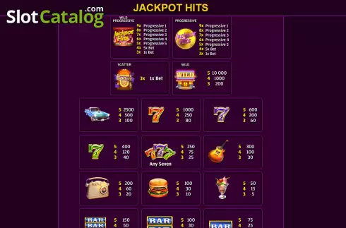Οθόνη6. Jackpot Hits Κουλοχέρης