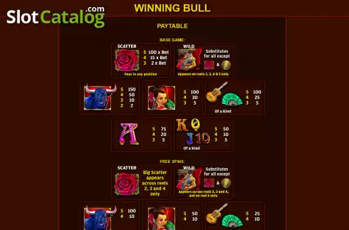 Οθόνη5. Winning Bull Κουλοχέρης 