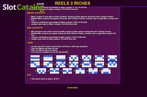 Οθόνη9. Reels To Riches Κουλοχέρης