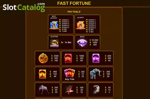 Οθόνη6. Fast Fortune Κουλοχέρης