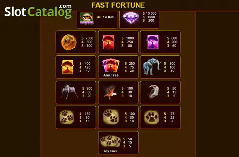 Οθόνη7. Fast Fortune Κουλοχέρης