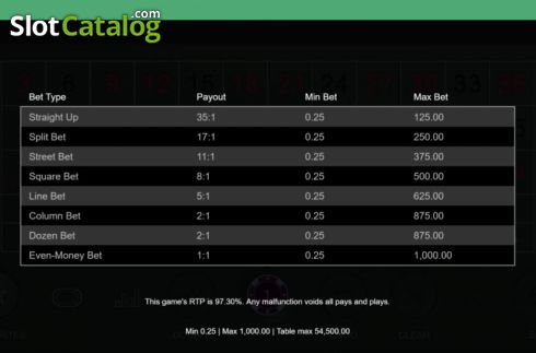 Οθόνη6. Real Roulette with Bailey Κουλοχέρης