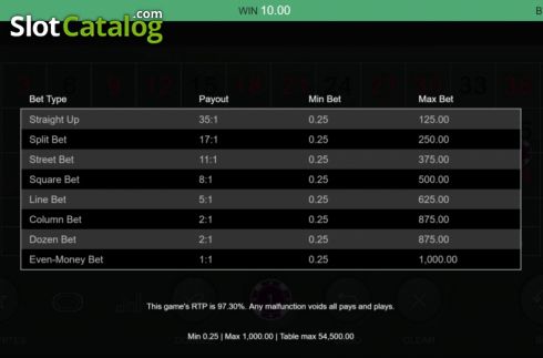 Οθόνη7. Real Roulette with Sarati Κουλοχέρης