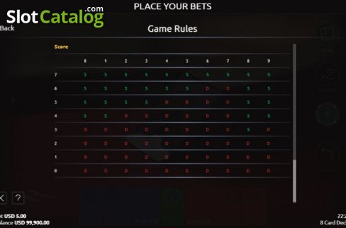 Οθόνη8. Real Baccarat With Courtney Κουλοχέρης