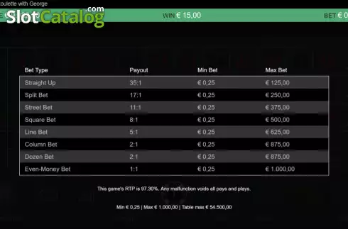 Οθόνη7. Real Roulette With George Κουλοχέρης 