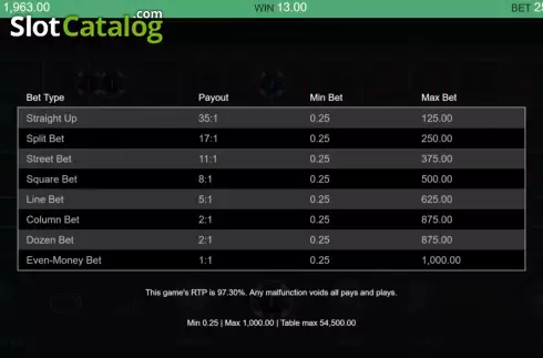 Οθόνη7. Real Roulette con Angela Κουλοχέρης