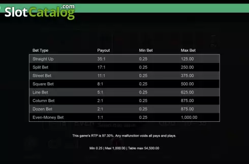 Οθόνη5. Real Roulette con Tomas Κουλοχέρης