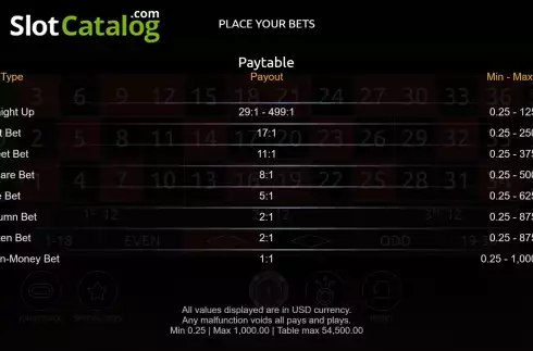 Οθόνη8. Turbo Multifire Roulette Κουλοχέρης