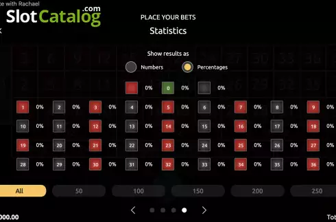 Οθόνη9. Roulette with Rachael Κουλοχέρης