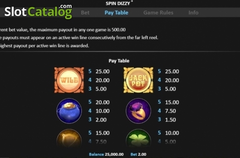 Οθόνη4. Spin Dizzy Κουλοχέρης 