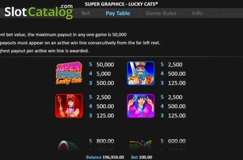 Οθόνη7. Super Graphics Lucky Cats Κουλοχέρης