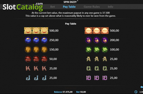 Οθόνη5. Spin Dizzy Pull Tab Κουλοχέρης