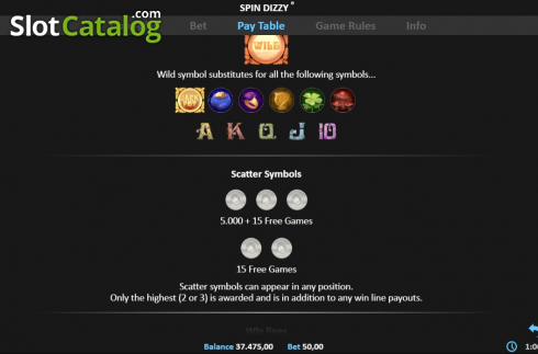 Οθόνη6. Spin Dizzy Pull Tab Κουλοχέρης