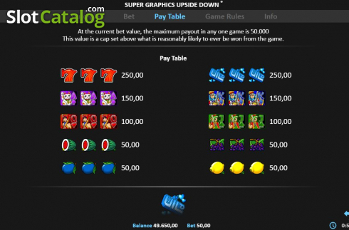 Οθόνη5. Super Graphics Upside-Down Pull Tab Κουλοχέρης