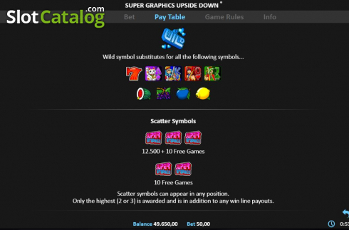Οθόνη6. Super Graphics Upside-Down Pull Tab Κουλοχέρης