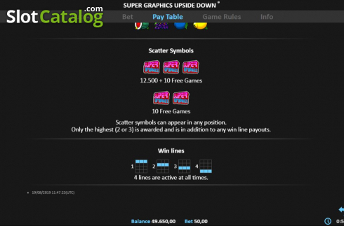 Οθόνη7. Super Graphics Upside-Down Pull Tab Κουλοχέρης