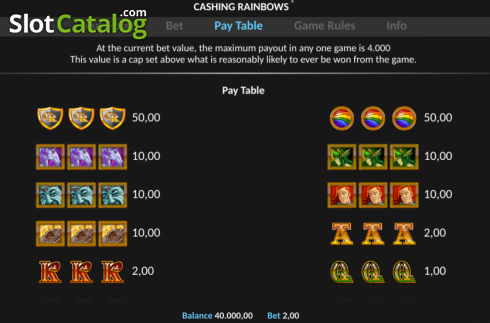 Οθόνη4. Cashing Rainbows Pull Tab Κουλοχέρης