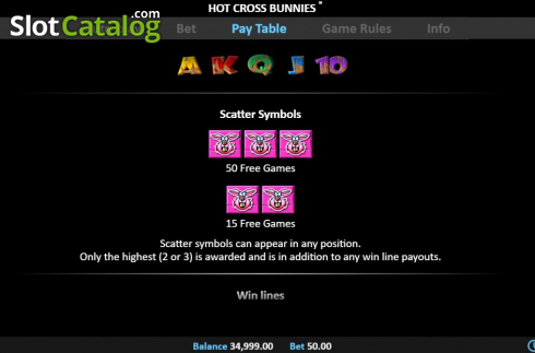 Οθόνη8. Hot Cross Bunnies Pull Tab Κουλοχέρης