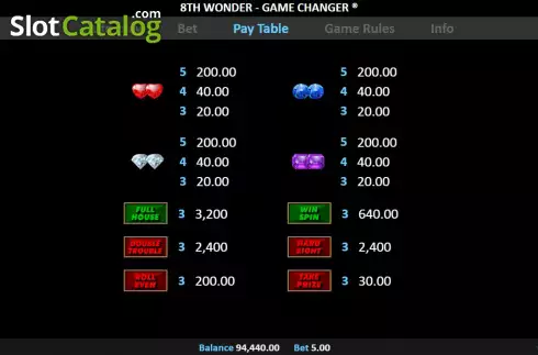 Οθόνη8. 8th Wonder Game Changer Κουλοχέρης 