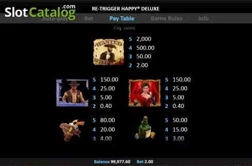Οθόνη6. Re-Trigger Happy Deluxe Κουλοχέρης
