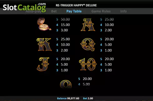 Οθόνη7. Re-Trigger Happy Deluxe Κουλοχέρης
