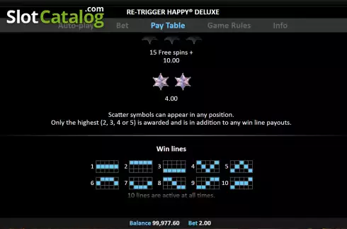 Οθόνη8. Re-Trigger Happy Deluxe Κουλοχέρης