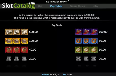 Οθόνη7. Re-Trigger Happy Pull Tab Κουλοχέρης 