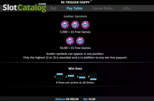 Οθόνη9. Re-Trigger Happy Pull Tab Κουλοχέρης 
