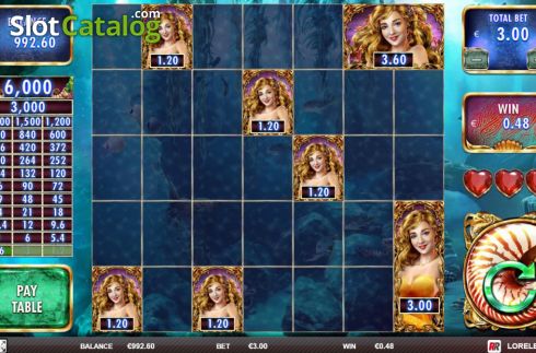 Οθόνη4. Loreleis Pearls Κουλοχέρης 