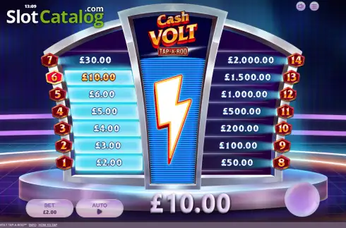 Οθόνη3. Cash Volt Tap-A-Roo Κουλοχέρης