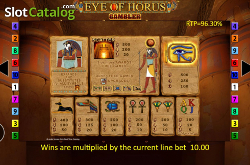 Οθόνη6. Eye of Horus Gambler Κουλοχέρης