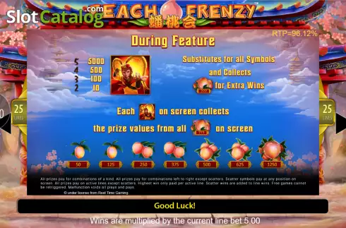 Οθόνη3. Peach Frenzy Κουλοχέρης 