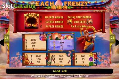 Οθόνη4. Peach Frenzy Κουλοχέρης 