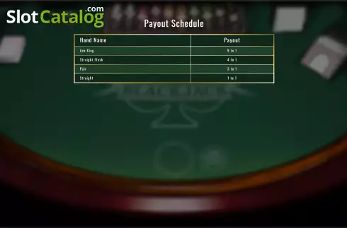 Οθόνη5. Rolling Stack Blackjack Κουλοχέρης