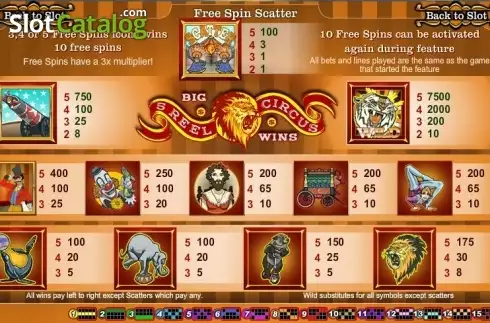Οθόνη2. 5 Reel Circus Κουλοχέρης