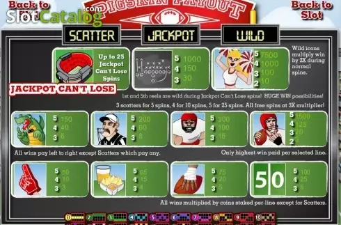 Οθόνη2. Pigskin Payout Κουλοχέρης