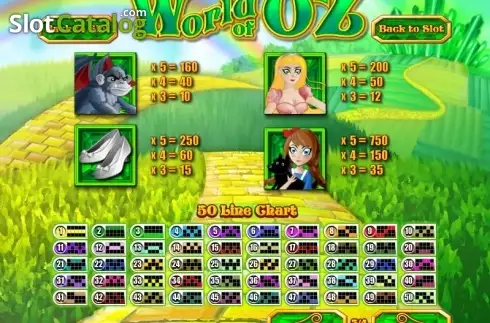 Οθόνη4. World of Oz Κουλοχέρης
