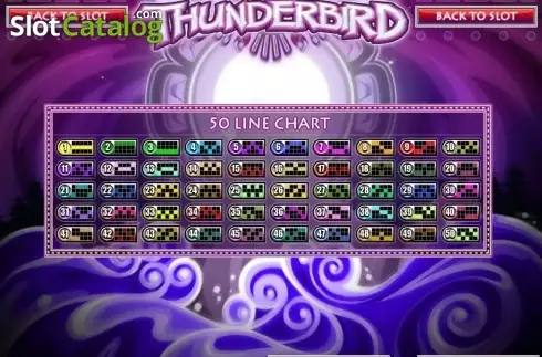 Οθόνη5. Thunderbird (Rival) Κουλοχέρης