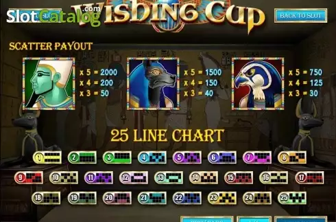 Οθόνη5. Wishing Cup Κουλοχέρης 