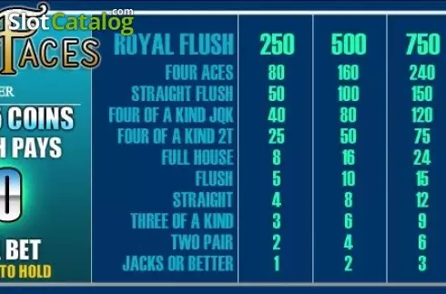 Οθόνη2. Aces and Faces (Rival) Κουλοχέρης 