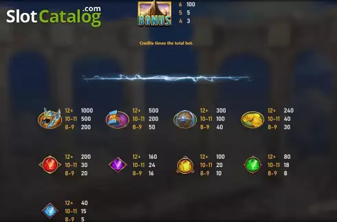 Οθόνη5. Power of Thor (Royal Slot Gaming) Κουλοχέρης