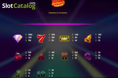 Οθόνη5. Fire Spin Κουλοχέρης